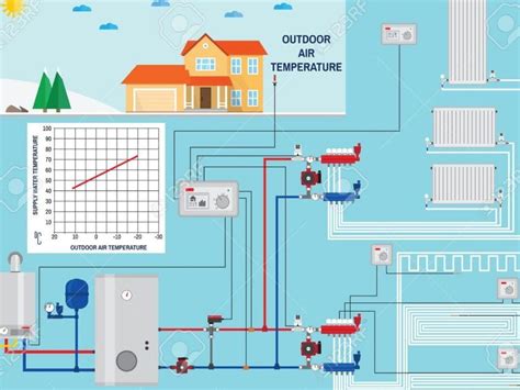 sistema calefacción hogar económico barato coste